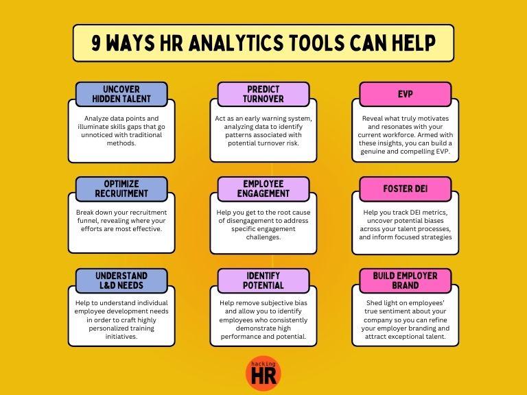An infographic shows the benefits of using HR analytics tools in Human Resources and several related icons on the background.
