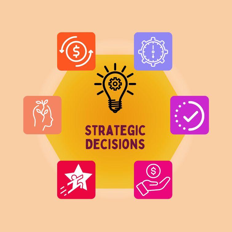 An infographic showing a bulb in the center with a yellow circle and the text 'Strategic Decisions."