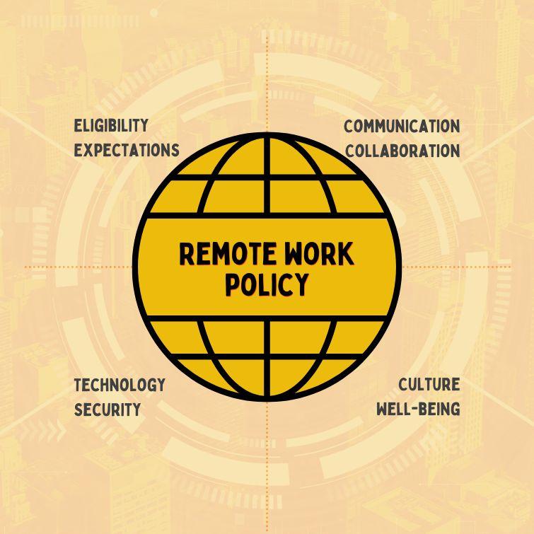 In the middle, a globe icon with the text "Remote Work Policy" is displayed, with a background of wi-fi icons.